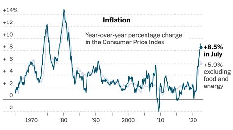 when are september inflation numbers released